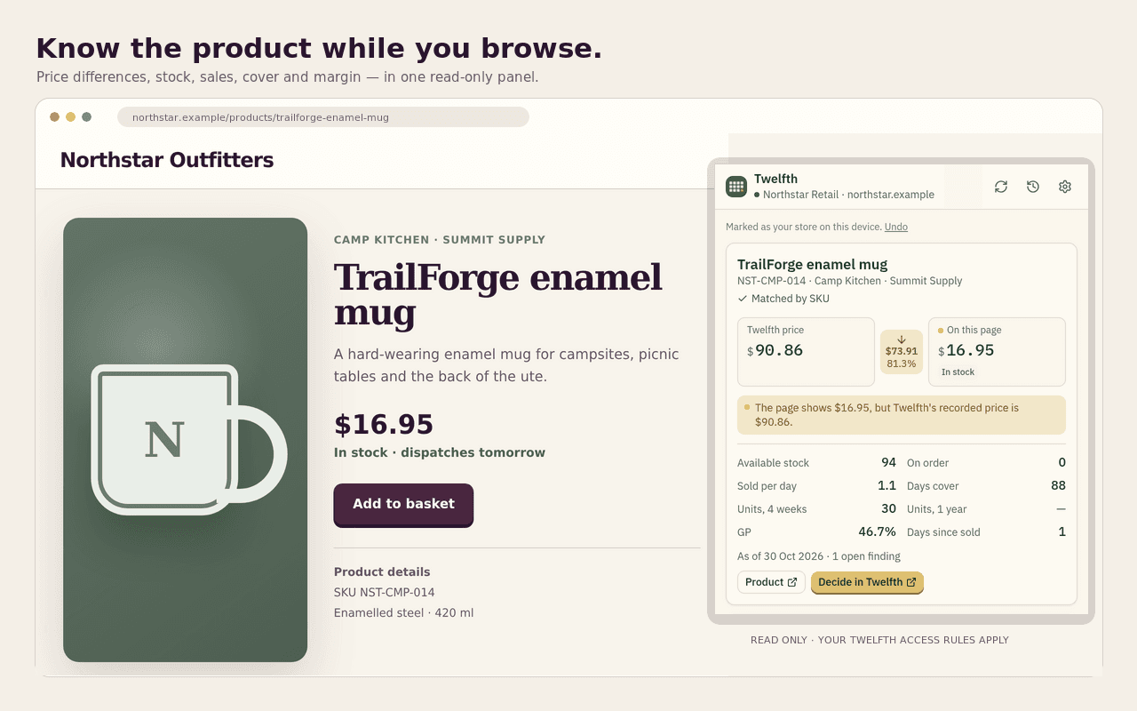 twelfth for Chrome open beside a retail product page, comparing the page price with the product record and showing stock and margin